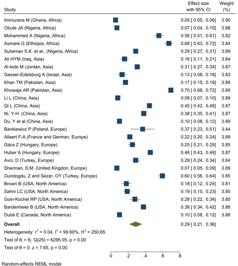 Fig 4