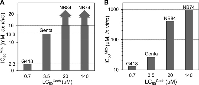 FIGURE 9.