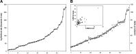 <b>FIG. 4.</b>