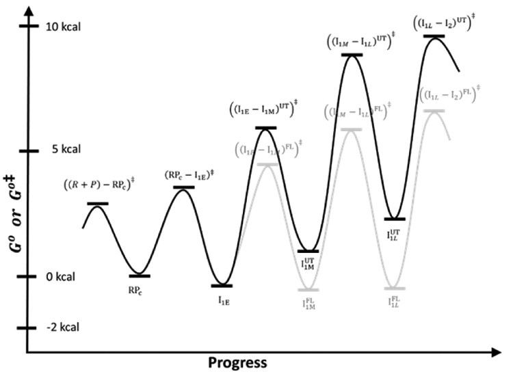 Figure 9.