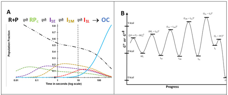 Figure 8.