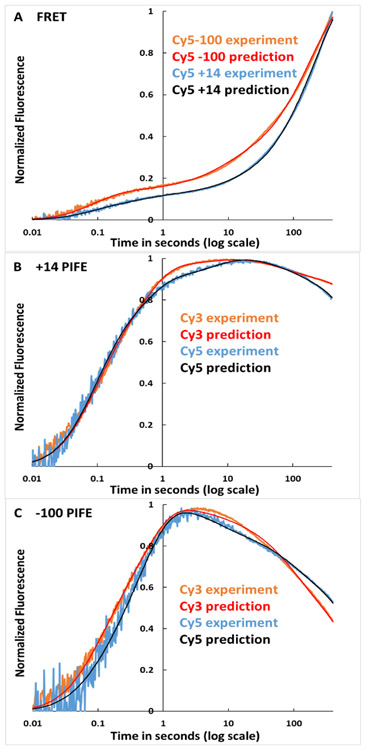 Figure 6.