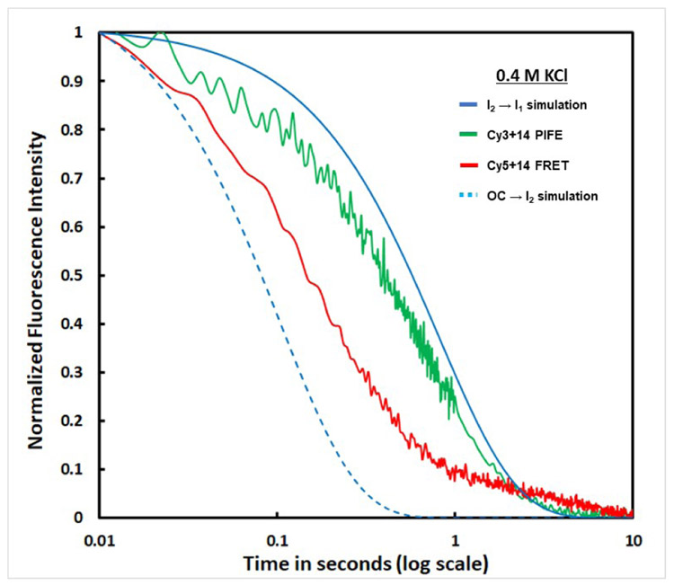 Figure 5.