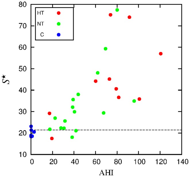 Figure 11