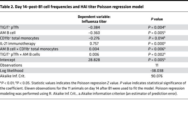 graphic file with name jciinsight-6-150888-g208.jpg