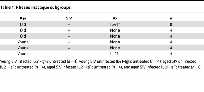 graphic file with name jciinsight-6-150888-g207.jpg