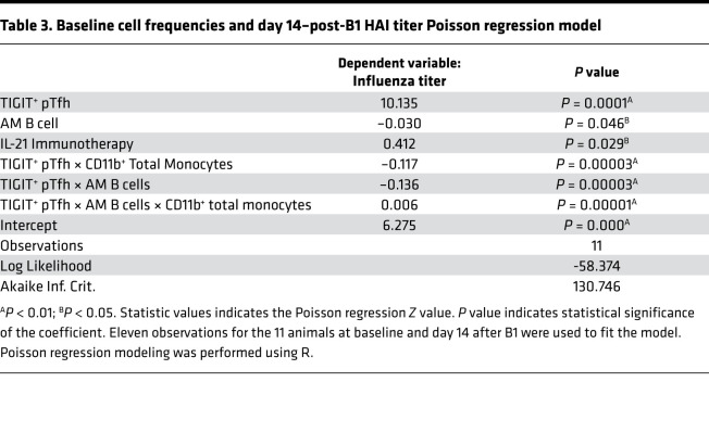 graphic file with name jciinsight-6-150888-g209.jpg