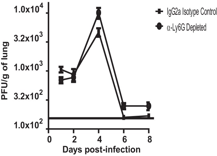 Fig 8