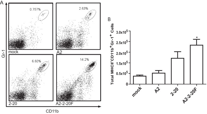 Fig 5