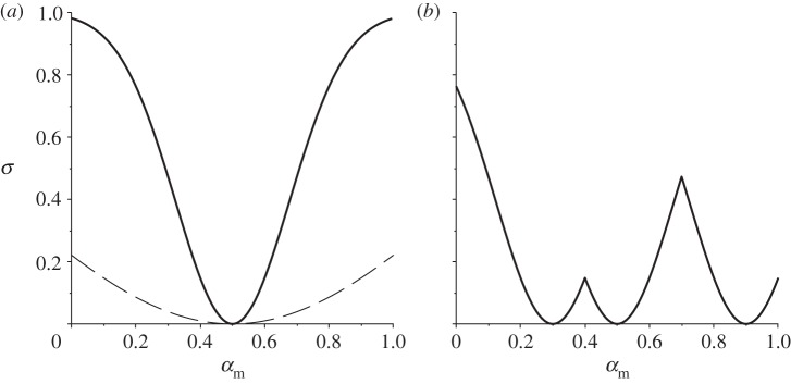 Figure 1.