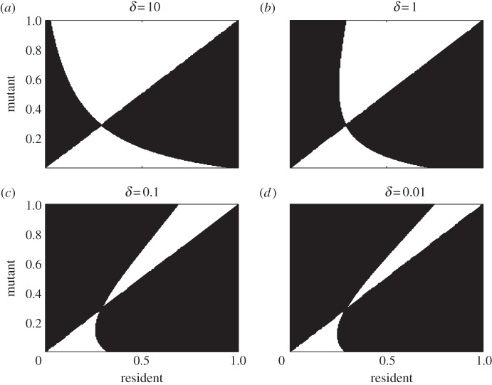 Figure 5.