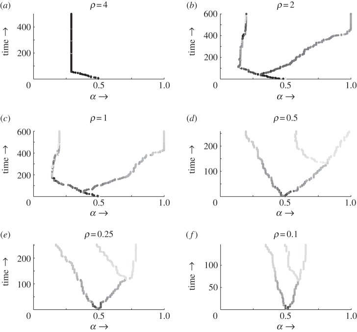 Figure 3.