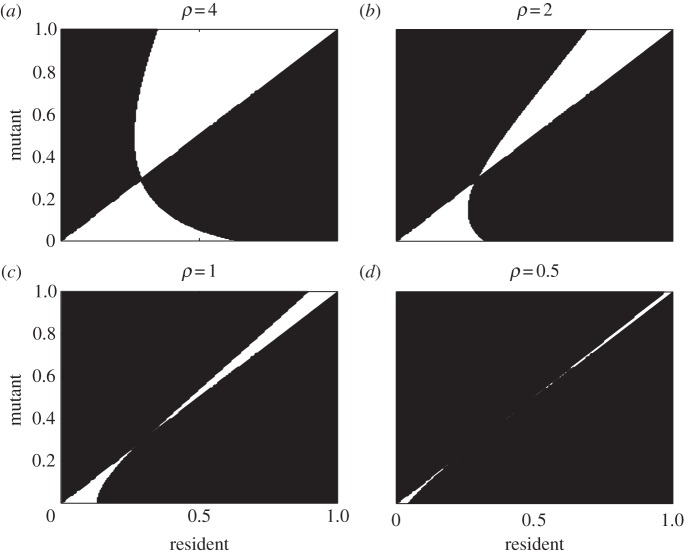 Figure 2.