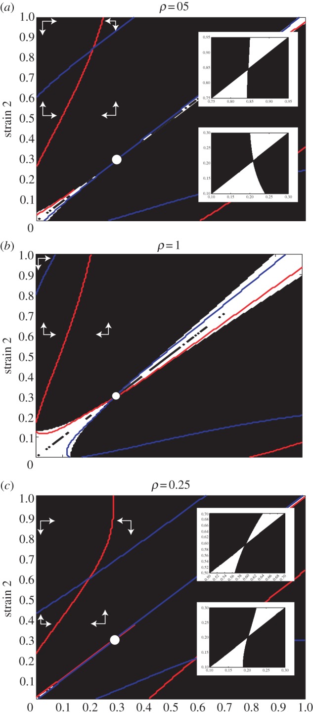 Figure 4.