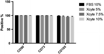 Figure 5