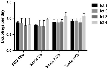 Figure 3