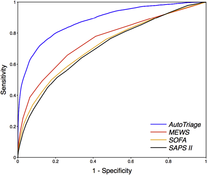 Fig. 2