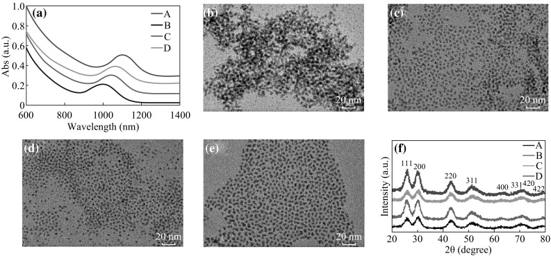 Fig. 2