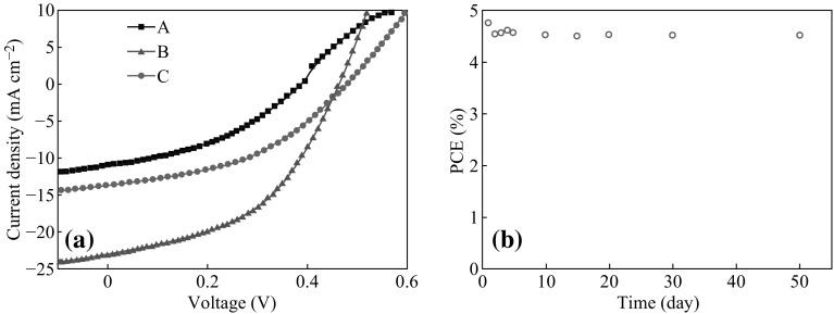 Fig. 4