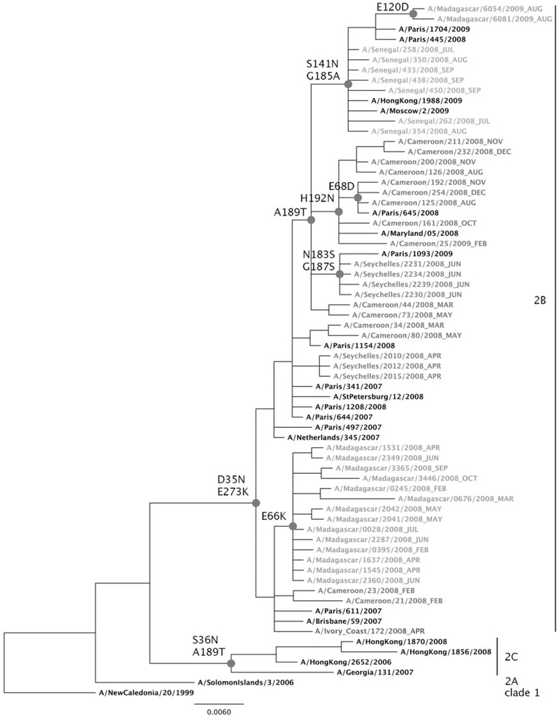 Figure 2.