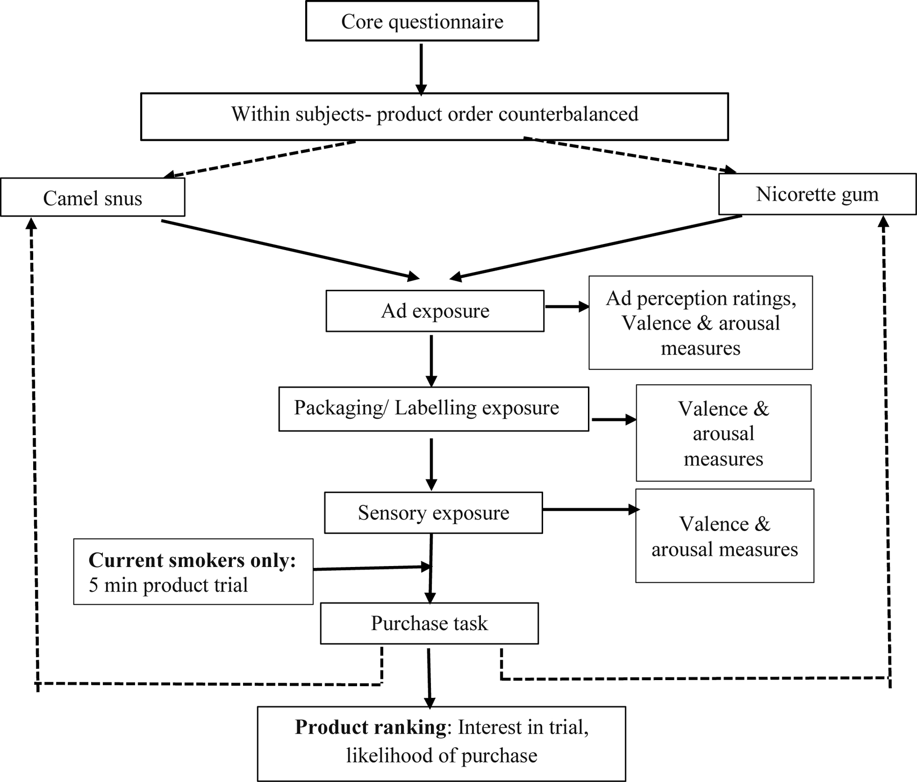 Fig 1.