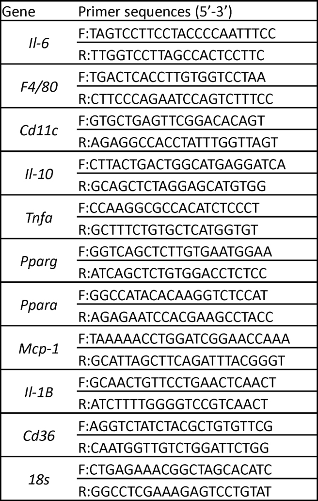 Figs4