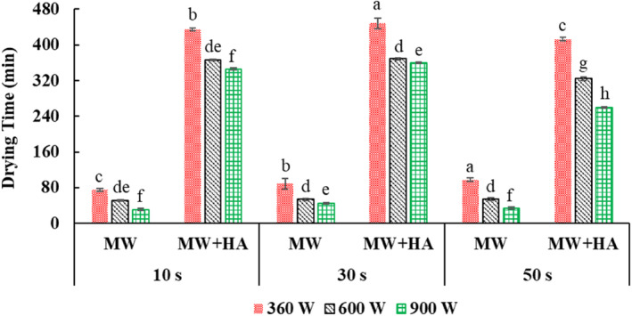FIGURE 3