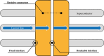 Diagram showing current flow across a remountable magnet joint