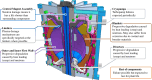Main components of the STEP tokamak with expected failure modes