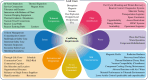 Competing factors in the maintenance of STEP