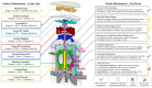 Tokamak vertical maintenance segmentation (left) and port-based capability proposals (right)