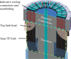 STEP centre rod with compact inboard magnets and remountable joints that must fit within the bore of the tokamak to enable vertical maintenance