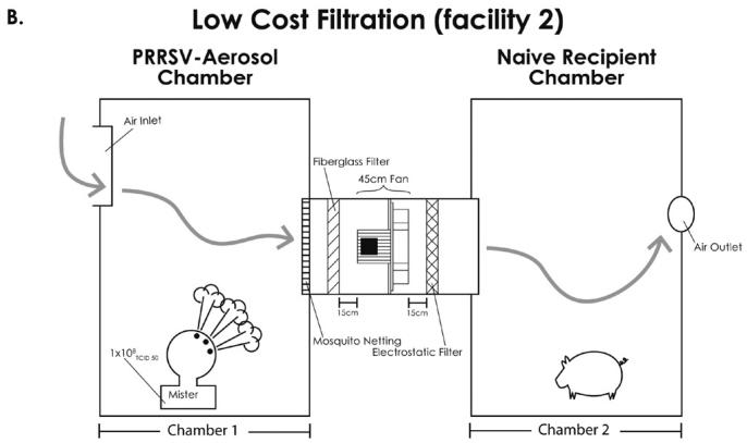 Figure 1B