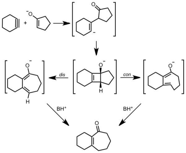 Scheme 3