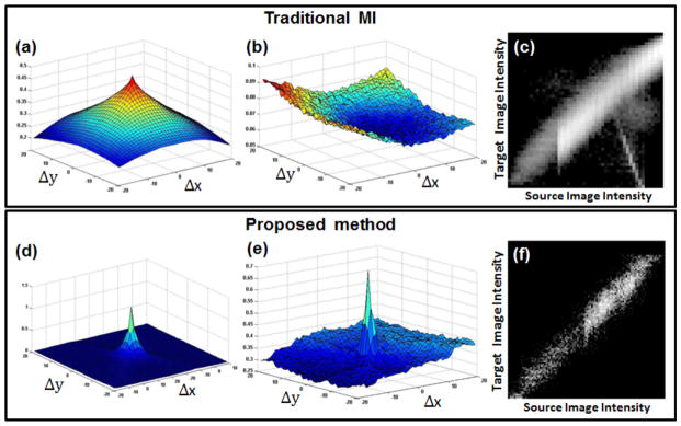 Fig. 6