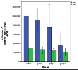 Graph 2