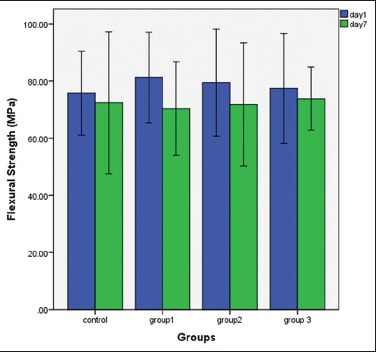 Graph 1