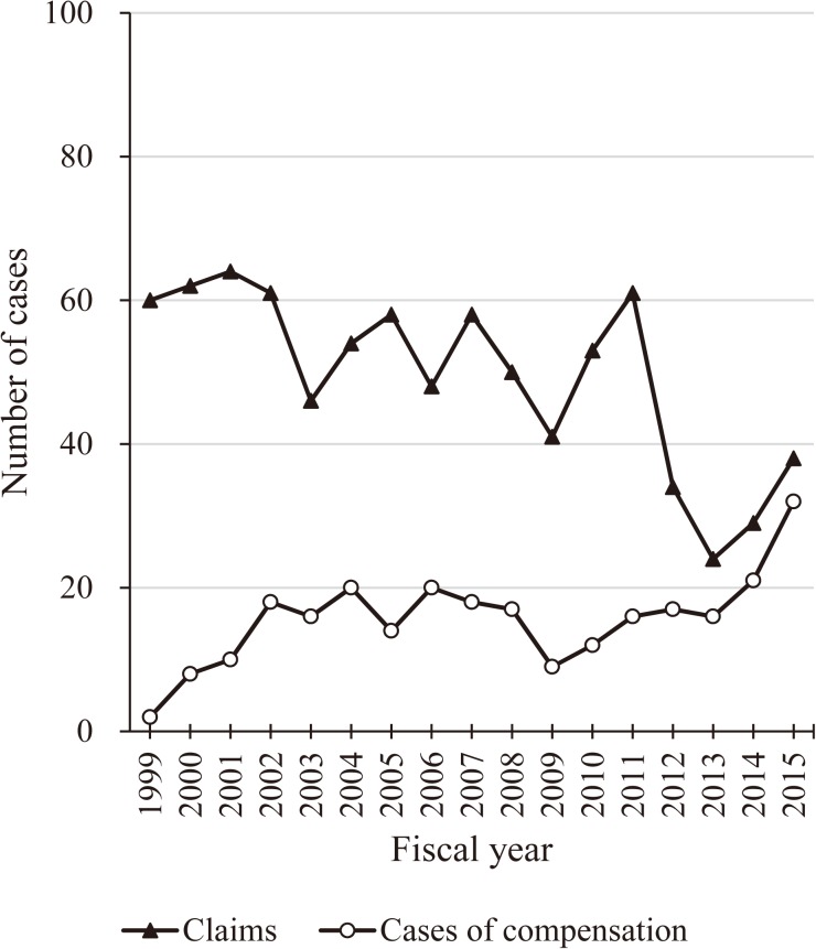 Fig. 1-(a). 