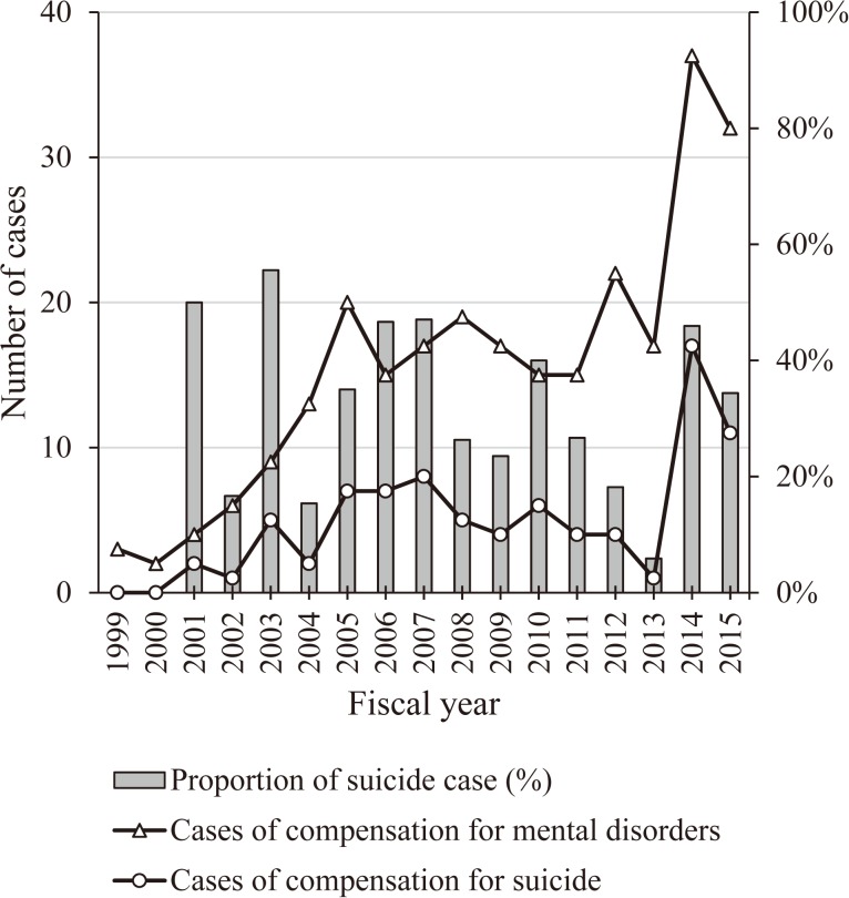 Fig. 2-(b). 