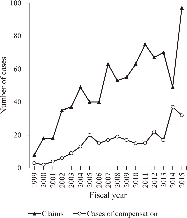 Fig. 1-(b). 