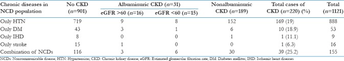 graphic file with name JFMPC-7-442-g002.jpg