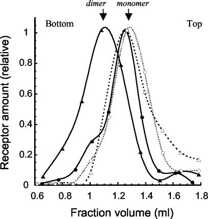 Figure 9.