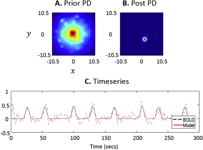 Fig. 4