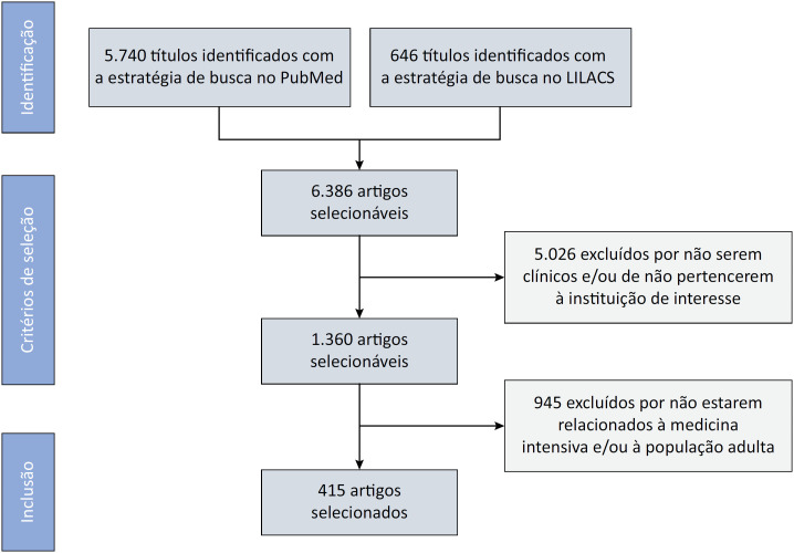 Figura 1