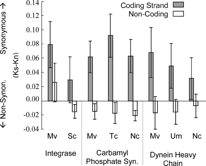 Figure 3.—