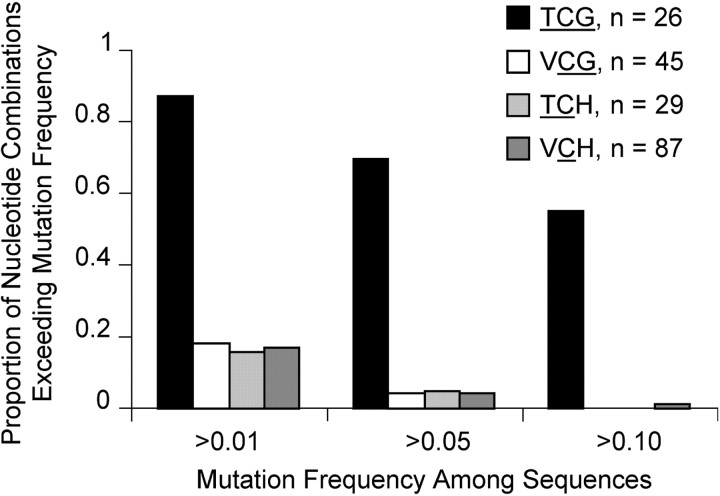 Figure 2.—