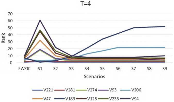 Fig. A1