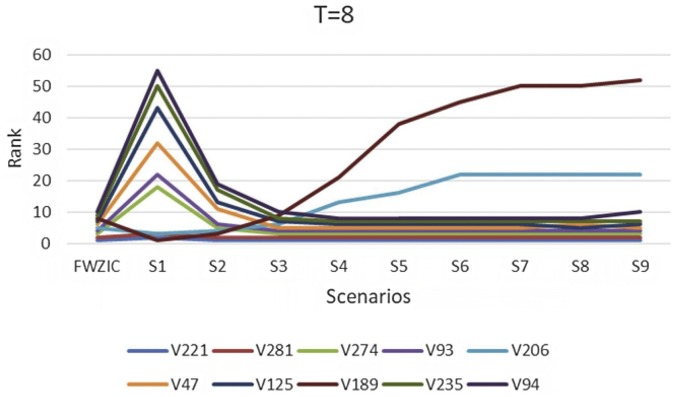 Fig. A3