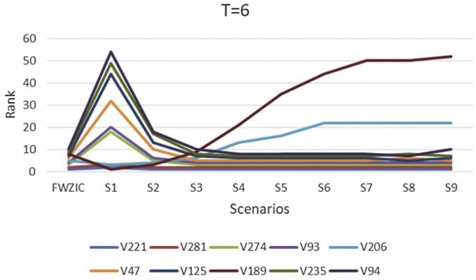 Fig. A2