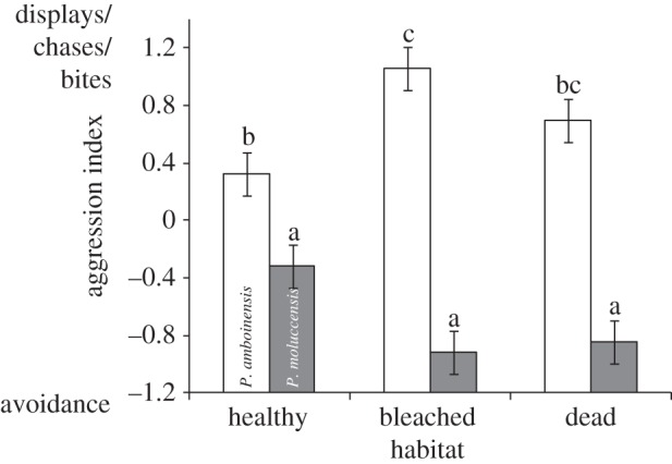 Figure 3.